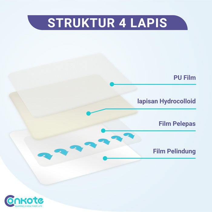 Conkote® ConkoHydro-Hydrocolloid Dressing super thin 10cm X 10cm